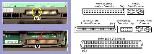 انواع پورت‌های اتصال دهنده انواع هارد به سیستم کامپیوتری